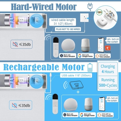 Banheiro personalizado Anti-UV e Isolamento térmico Motorizado Elétrico Shangrila persianas